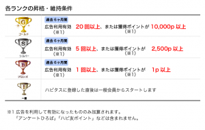 ハピタス会員ランク制度