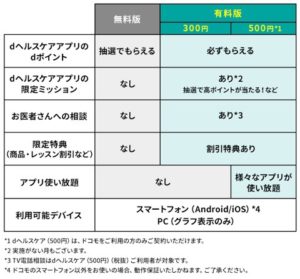 歩いておトク