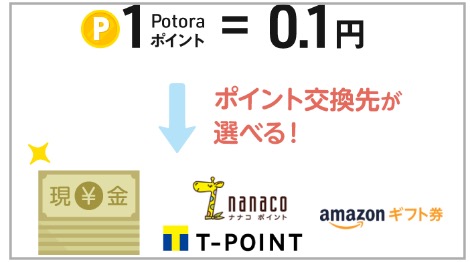 ポトラ（Potora）のポイント交換方法を徹底解説