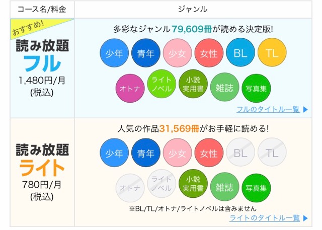 コミックシーモア はどのポイントサイトを経由するとお得か徹底比較 スキマ時間で副業始めました