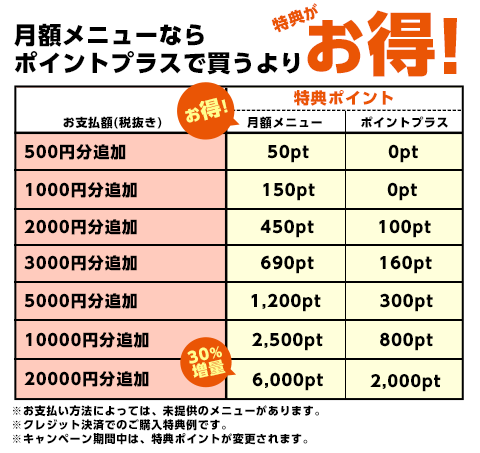 コミックシーモア はどのポイントサイトを経由するとお得か徹底比較 スキマ時間で副業始めました