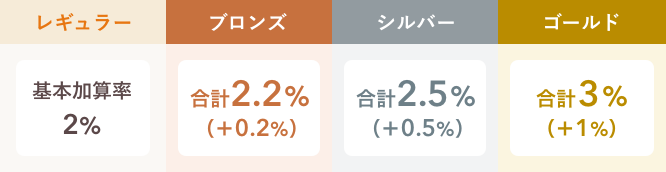 「じゃらんネット」はどのポイントサイト経由がお得か徹底比較