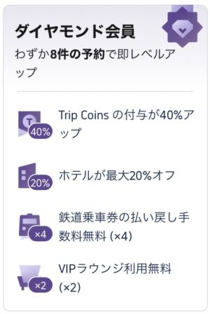 「Trip.com」はどのポイントサイト経由がお得か徹底比較