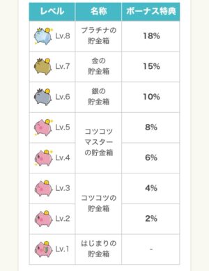 dジョブスマホワーク有料版とは！月額費用の元が取れる賢い稼ぎ方を徹底解説