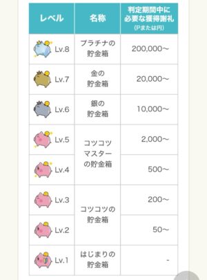 dジョブスマホワーク有料版とは！月額費用の元が取れる賢い稼ぎ方を徹底解説