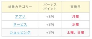 ポイントインカムの詳細レビュー！稼ぎ方や攻略法、デメリットも含め徹底解説