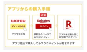 楽天市場アプリの利用