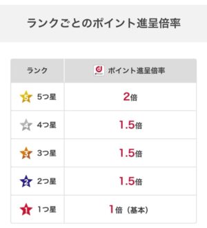 dポイントに直接交換できるポイントサイト!dポイントを効率良く稼ぐポイ活とオススメ攻略術を徹底解説