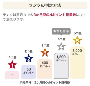 dポイントに直接交換できるポイントサイト!dポイントを効率良く稼ぐポイ活とオススメ攻略術を徹底解説