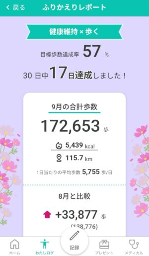 dヘルスケア有料版は元が取れるか検証！どれくらいdポイントが貯まるか無料版と徹底比較