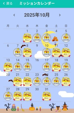 dヘルスケア　10月ポイント獲得実績