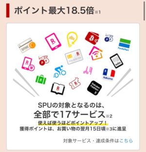 楽天SPUとは