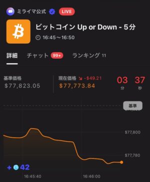 ミライマの攻略ポイント